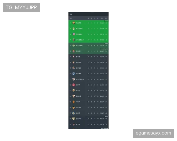 西甲最新战绩解析：强队表现稳健，弱队状态回暖趋势明显