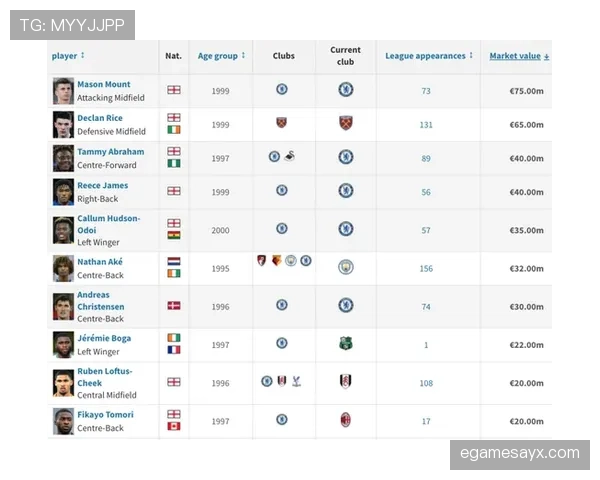 足球巨星趋势分析：盘点当今足坛不可忽视的明星球员表现稳健